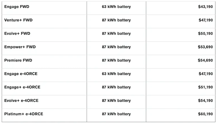 Un gráfico del Nissan Ariya 2023 que incluye la capacidad de la batería y los precios minoristas.